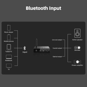 FiiO BR13 Compact Hi-Res Bluetooth Receiver (Box opened)