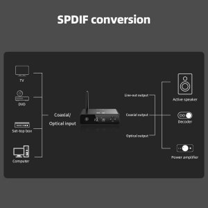 FiiO BR13 Compact Hi-Res Bluetooth Receiver (Box opened)